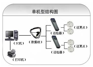 陕西巡更系统六号