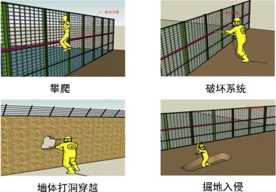 陕西周界防范报警系统四号