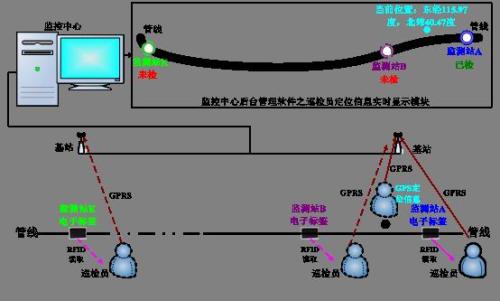 陕西巡更系统八号