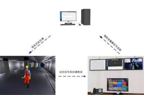 陕西人员定位系统三号