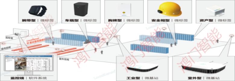 陕西人员定位系统设备类型