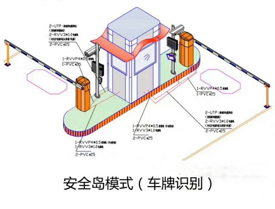 陕西双通道带岗亭车牌识别