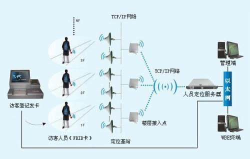 陕西人员定位系统一号