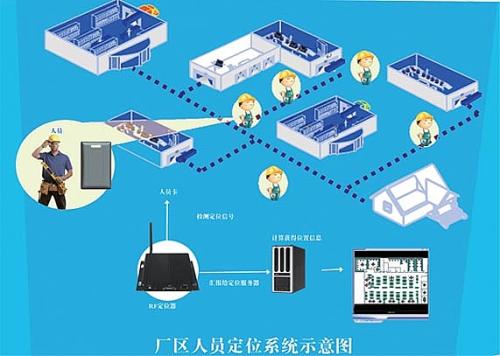 陕西人员定位系统四号