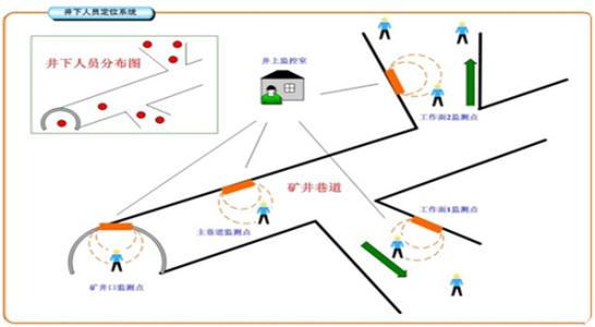 陕西人员定位系统七号